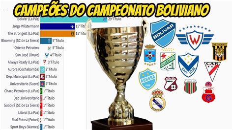 tabela campeonato boliviano 2022